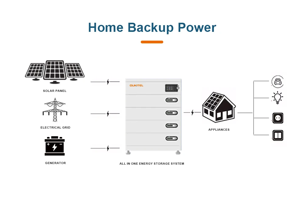 Stackable Modular for 51.2 100AH 10kwh 20kwh 30kwh 40kwh Lithium Lifepo4 Ion Battery Pack For Solar Energy Storage System