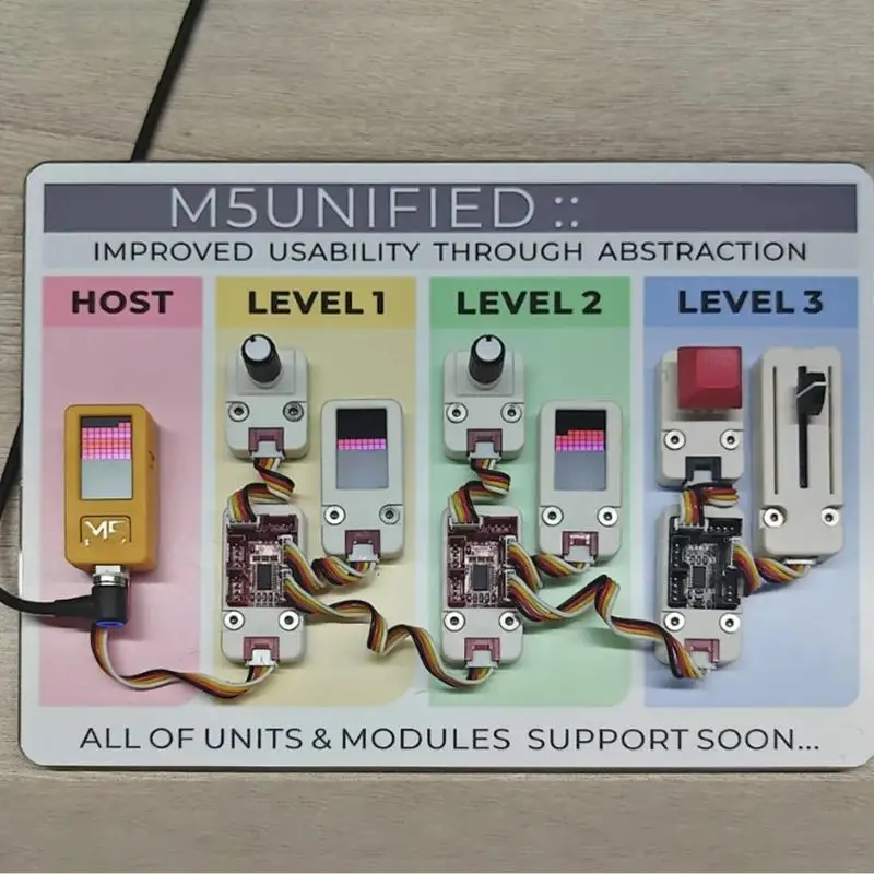 

M6CA 1 SET ESP32 Правление разработки M5STICKC PLUS2 IOT Controller Build-In 200mah Батарея для интеллектуальных домашних