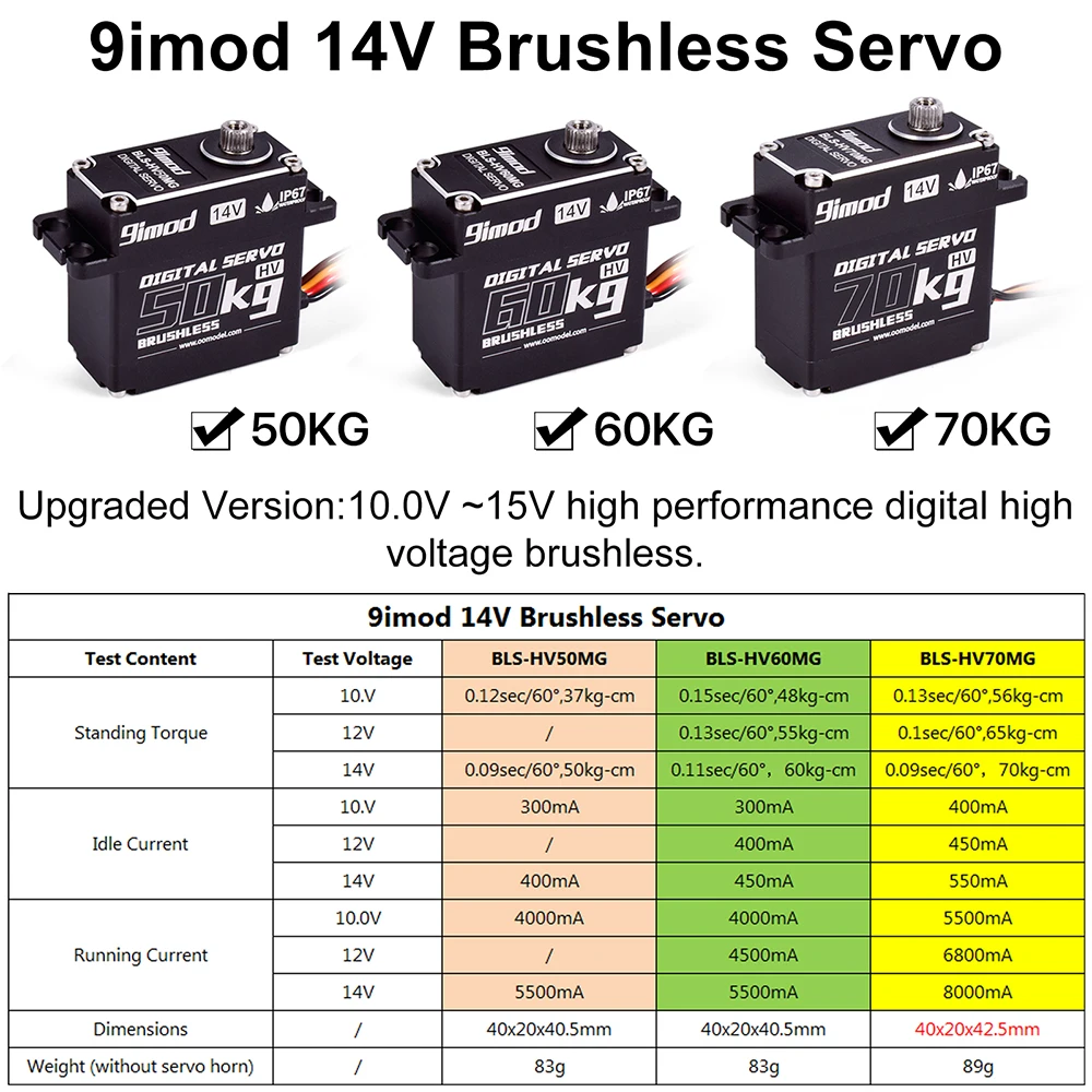 9imod-50KG 60KG 70KG 방수 디지털 브러시리스 서보, 14V 메탈 기어 스티어링 RC 서보, 1/8 1/10 Traxxas Scx10 RC 자동차용
