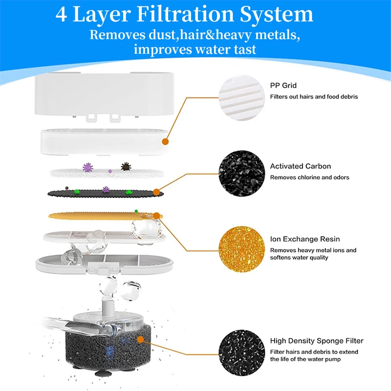 AliExpress NONE 6/12/24Pcs Pet Water Dispenser Filter Cat Water Fountain Filter Drinking Fountain Filter Cycle Filtering Easy To Clean