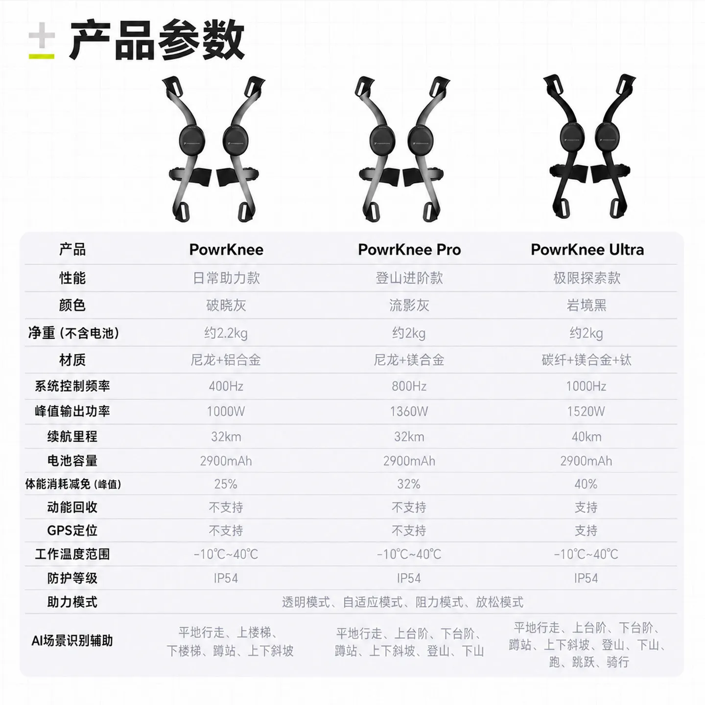Knee Joint Intelligent Exoskeleton, Mountaineering, Hiking and Riding Help Knee Pads Climb Stairs