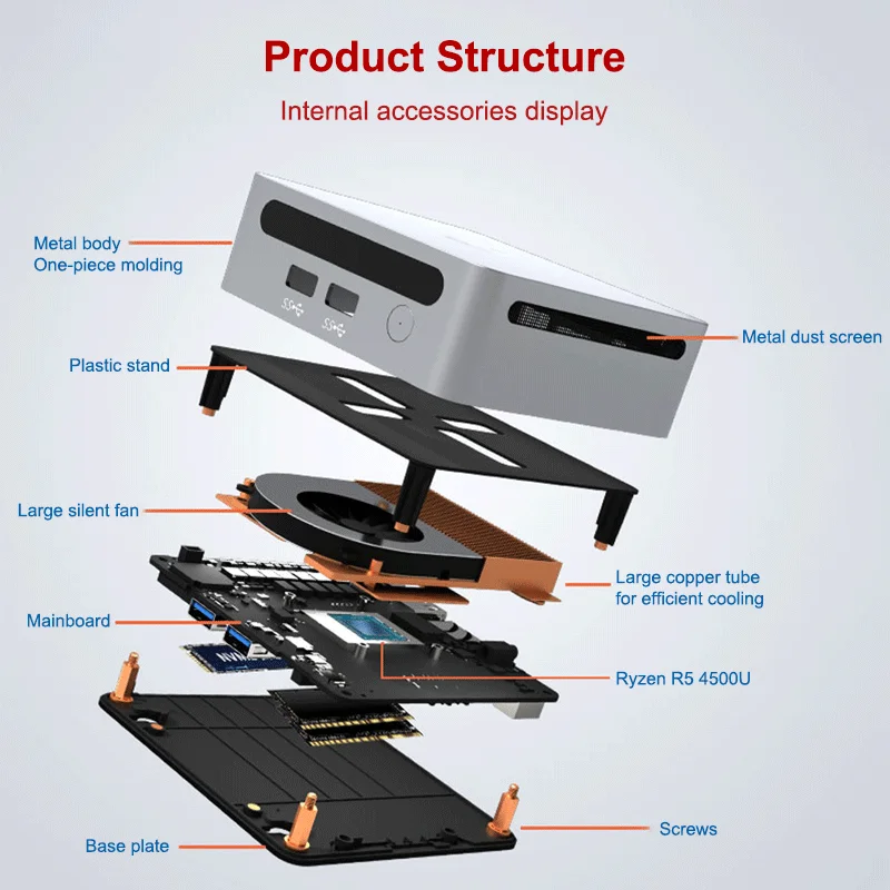 Mini Desktop Game PC, Ren4000, 4500U, 1500MHz, GPU, AMD Ryzen5 4500U, Windows 10 11, DDR4, Super 64GB, 3200MHz RAM, WiFi6, NUC, Novo