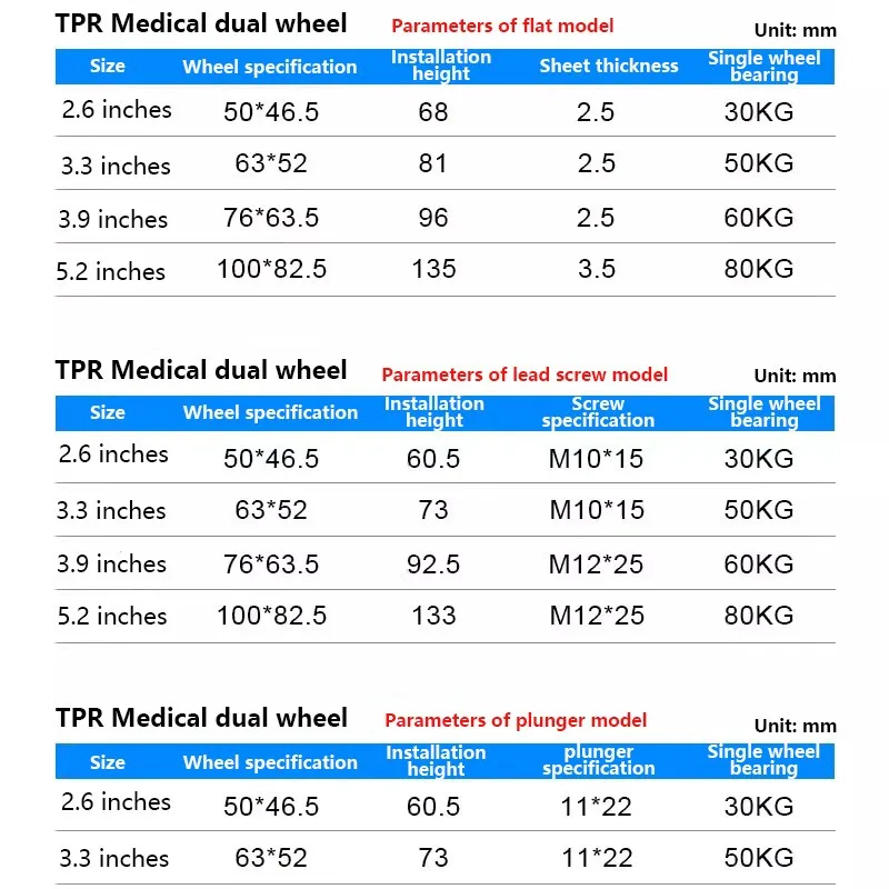 1 pz/3 pollici TPR medico doppia ruota ruota universale/asta a vite/foro superiore/fondo piatto muto attrezzature mediche doppia ruota