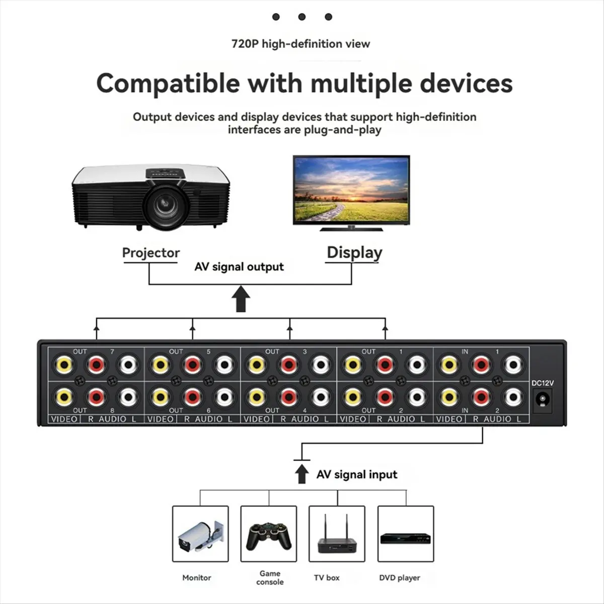 Top Sale AV Splitter 2 in 8 Out Composite Video Splitter 8 Way 3 Splitter Amplifier Distributor 2 in 8 Out Switcher Box
