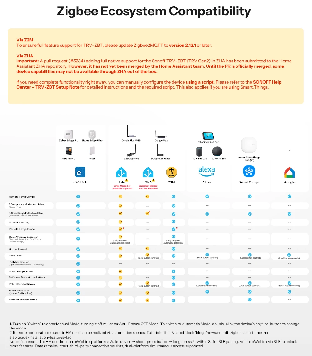 SONOFF TRV-ZBT Gen2 Zigbee Thermostatisches Heizkörperventil, Kompakter, Echtzeit-Temperatur, Präzise Temperaturregelung, Intelligente Zeitplanung – Detail 19