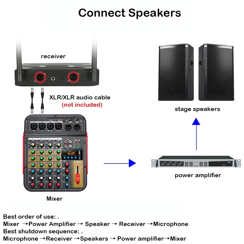 Wireless Microphone for Karaoke UHF 2 Channel Dual Micro Phone System for Party Micro Church Home Professional Handheld Mic