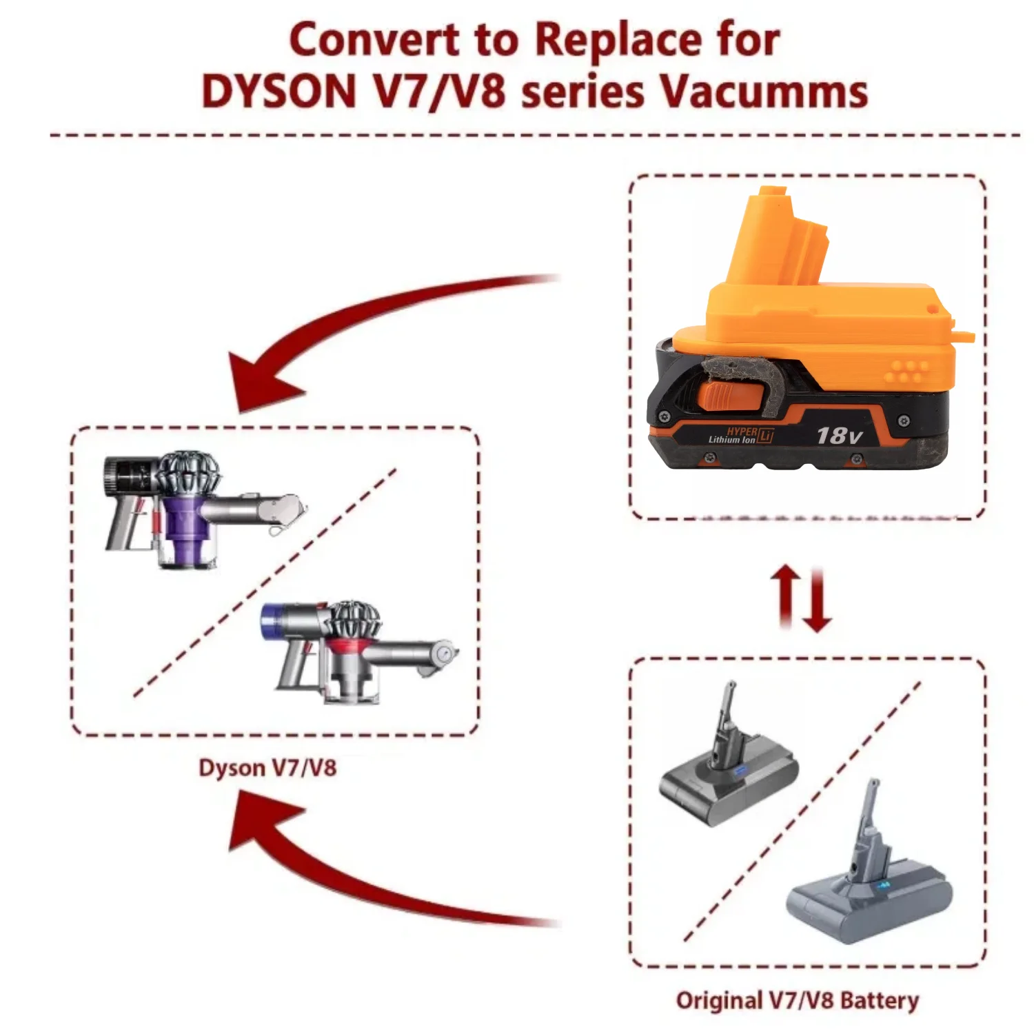 

Адаптер/конвертер для аккумулятора RIDGID AEG 18V Li-ion, совместимый с ручными пылесосами Dyson V7 и V8 (только адаптер)