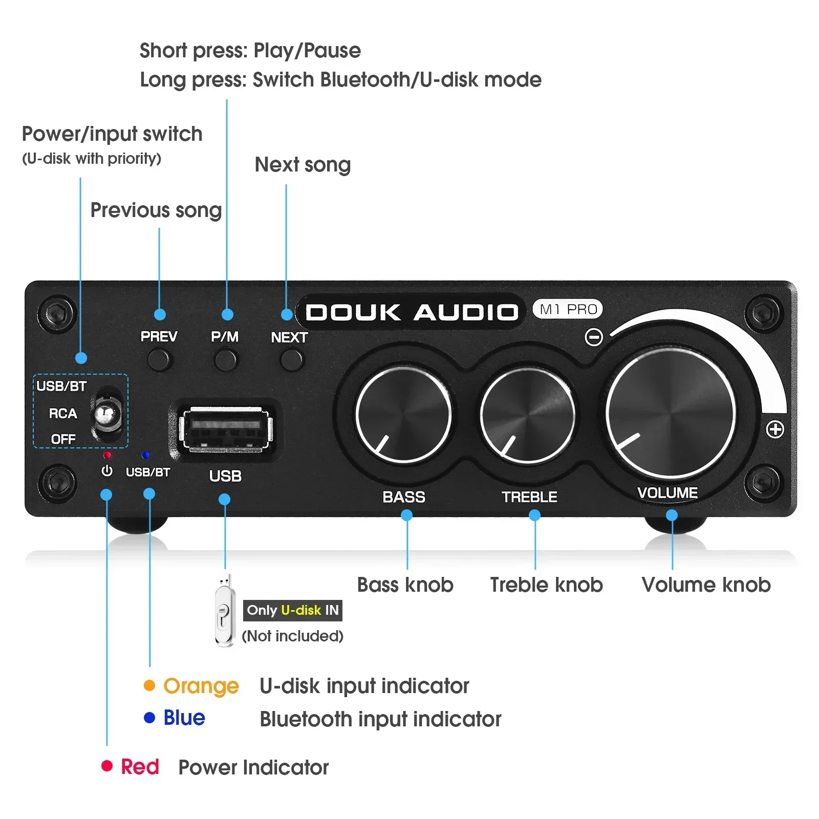 Douk audio Bluetooth 5.0 Power Amplifier Stereo 2.0 Ch Subwoofer Amp Treble Bass Adjust USB Lossless Music Player 320W