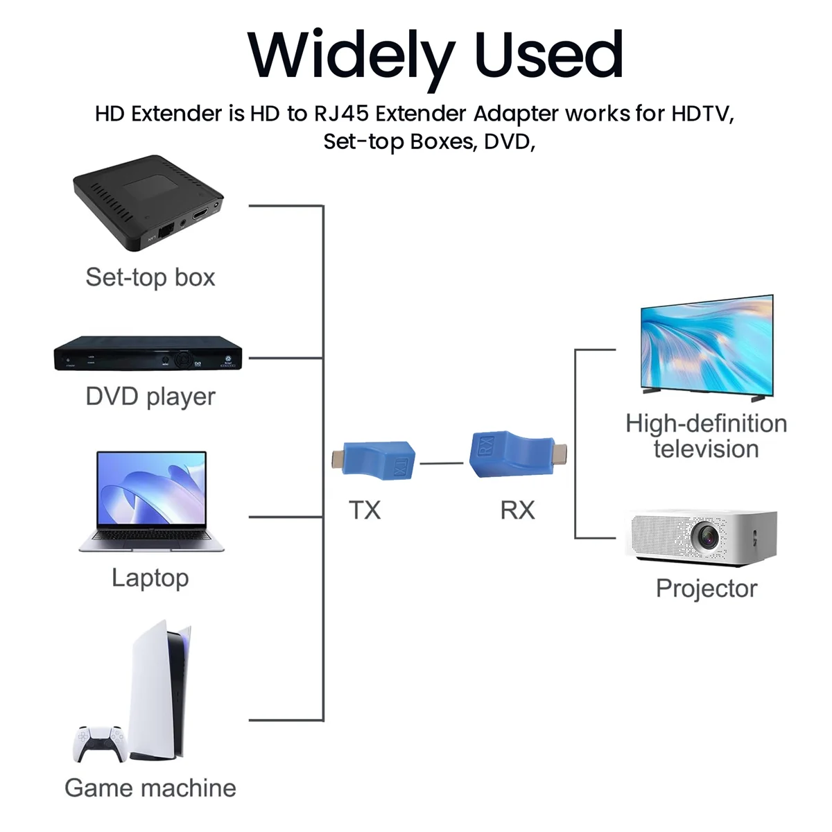 Lsjd 2Pack Hdmi Ext…