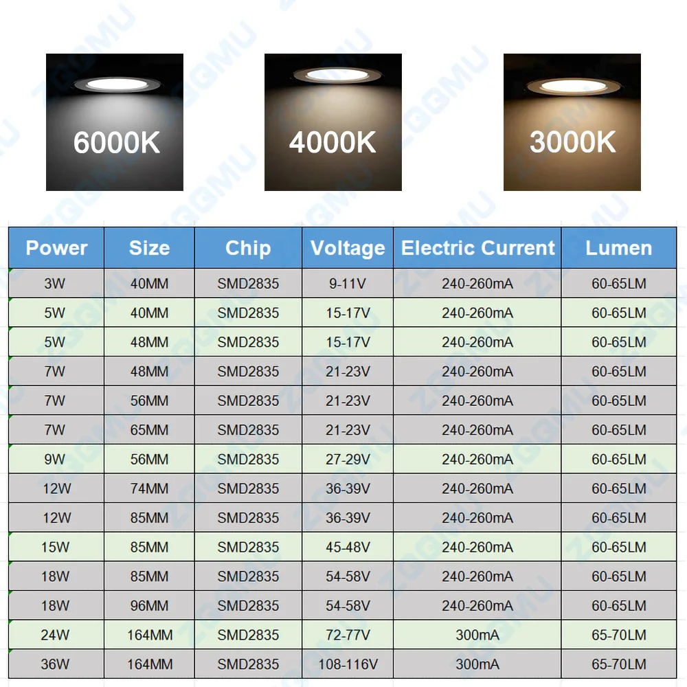 SMD 2835 LED PCB 광원, 원형 DIY 전구, 수정 조명 패널 액세서리, 3W, 5W, 7W, 9W, 12W, 15W, 18W, 24W, 36W