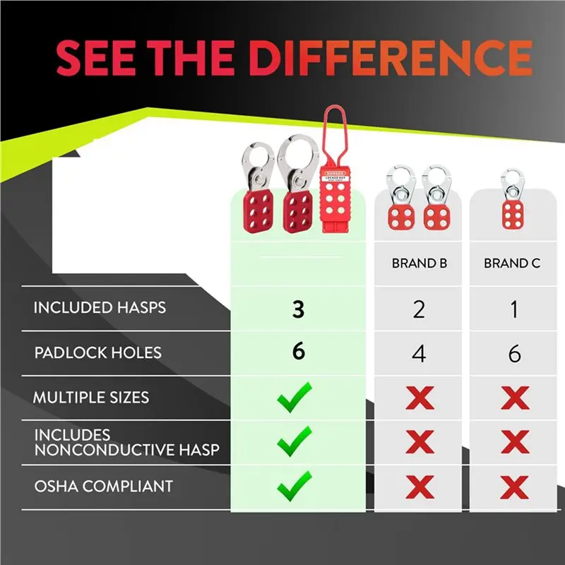 A04G-6 Set Lockout Tagout Hasp Set - Lock Out Tag Out Hasp Loto Hasp Padlock Holder Camlock Hasp Safety Lock Out