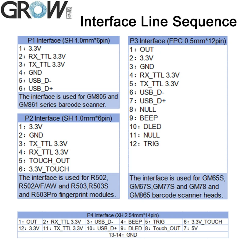 GROW USB-TTL Converter Board For Fingerprint Module/Barcode Scanner Easy Testing Adopts CH340N Chip Type C Interface