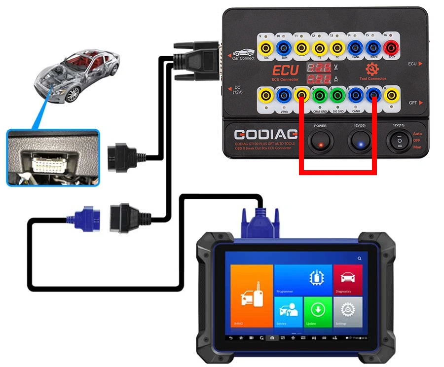 GODIAG GT100 PLUS GPT ENET DOIP 24V-12V AUTO TOOLS OBD II Break Out Box ECU Connector Cable