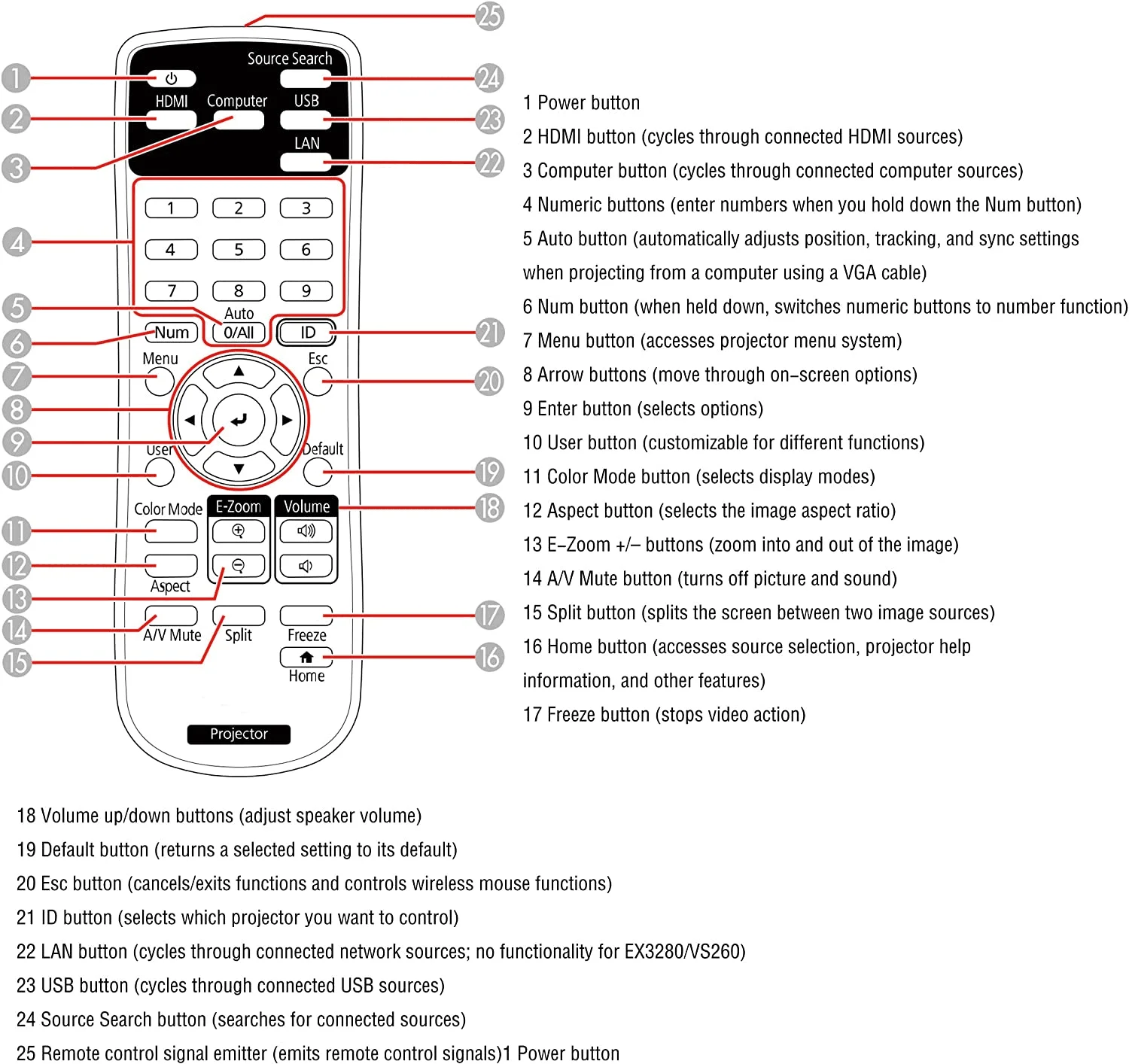 Telecomando di vendita calda per proiettore Epson PowerLite EB-755F eb-l200f ebd'oro L255F eb-l250f eb-l200w eb-l200x EH-TW710 EH-TW740