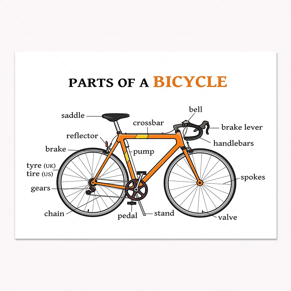 Art Poster For Kids…