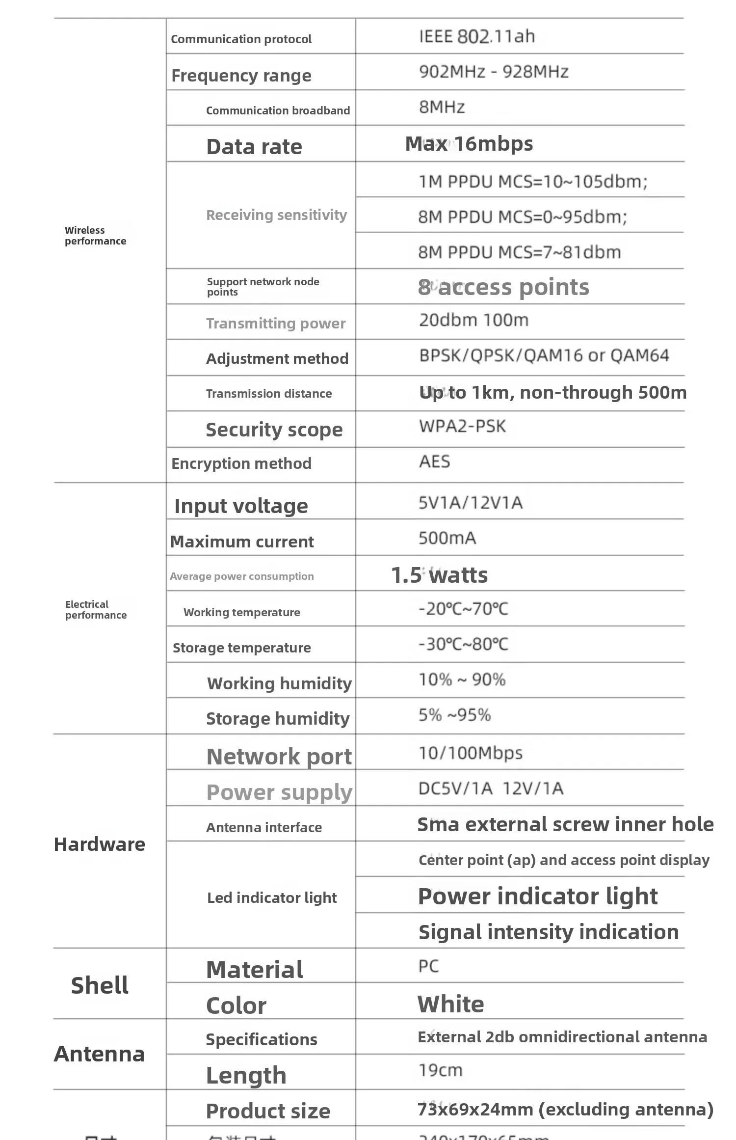 Wireless bridge monitoring tower crane long-distance through the wall artifact wifi repeater signal network transmission