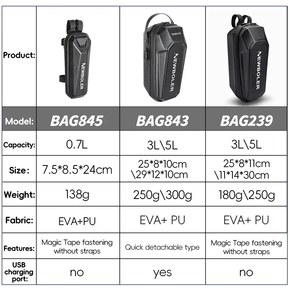 NEWBOLER 3L/5L Electric Scooter Bag Accessories Electric Vehicle Bag With USB Port Waterproof Scooter Front Bag Bike Bag