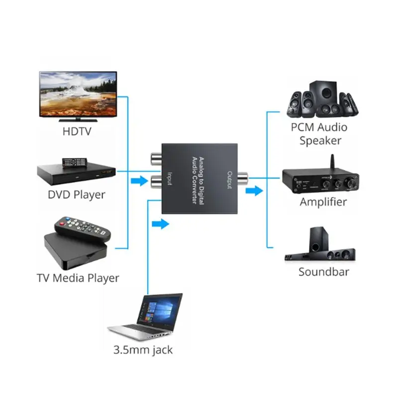 Efficient Analog To Digital Audio Converter Black R/L RCA 3.5Mm AUX To Digital Coaxial Toslink Optical Audio Adapter For PS3 Xbo