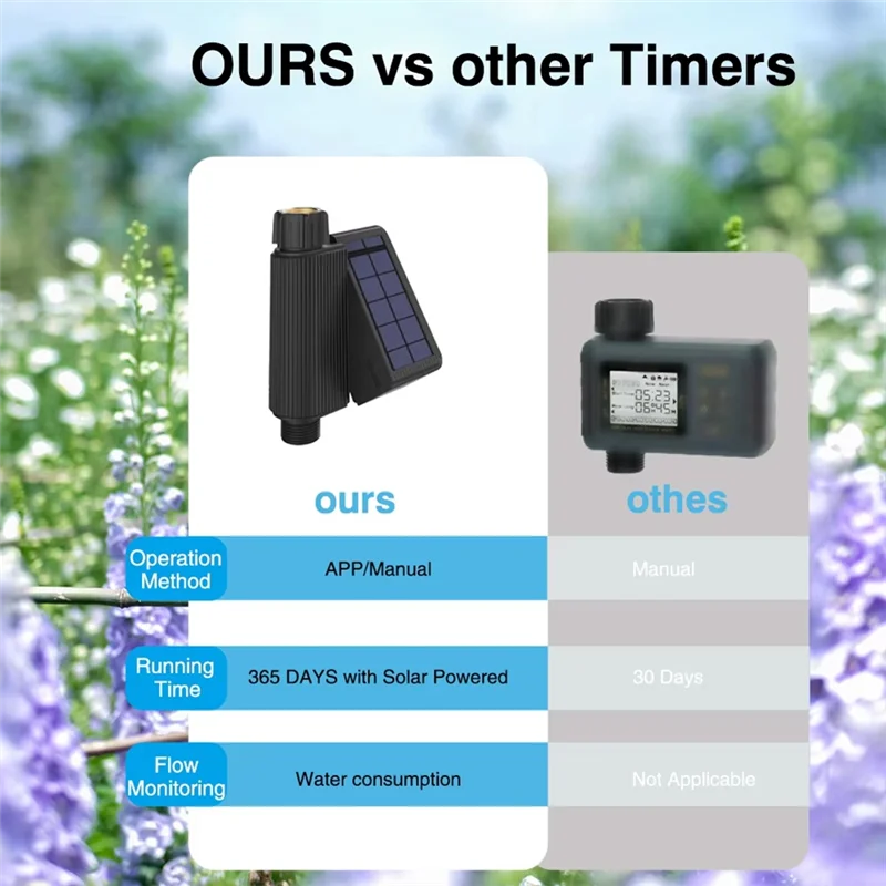 BYBS-Tuya Smart Wifi Watering Timer Solar Energy Sprinkler Drip Irrigation System Built-In Water Flow Recorder