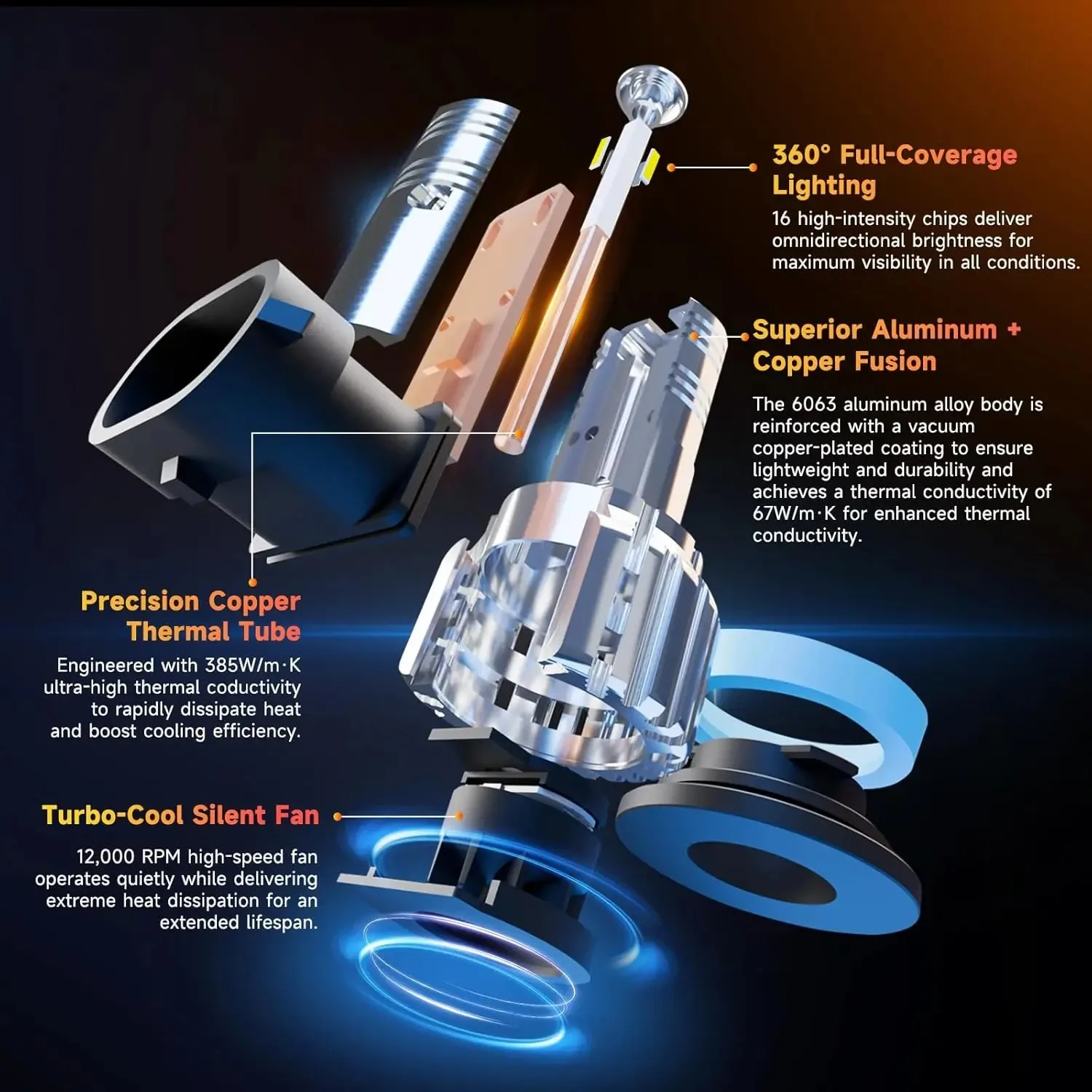 360 H7 H11 LED Headlight Bulbs 2500W High Power 9005 9006 HB3 HB4 Canbus Car Led Turbo Fog Lamp Wireless Original 1:1 Size 6000K view 4