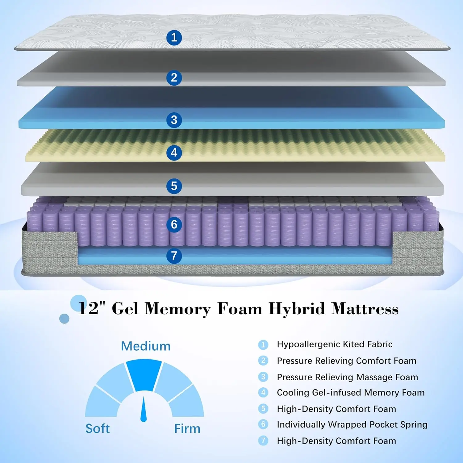 Größe Matratze, 12 Zoll Memory Foam Hybrid Matratze, Königin Matratze in einer Box mit Bewegungs isolierung, starke Kantens tütze, Druck