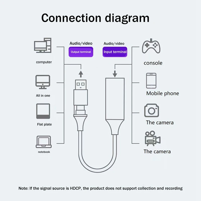 Tarjeta de captura de Audio y vídeo USB, juego de captura HD, grabación en vivo, Colector de vídeo