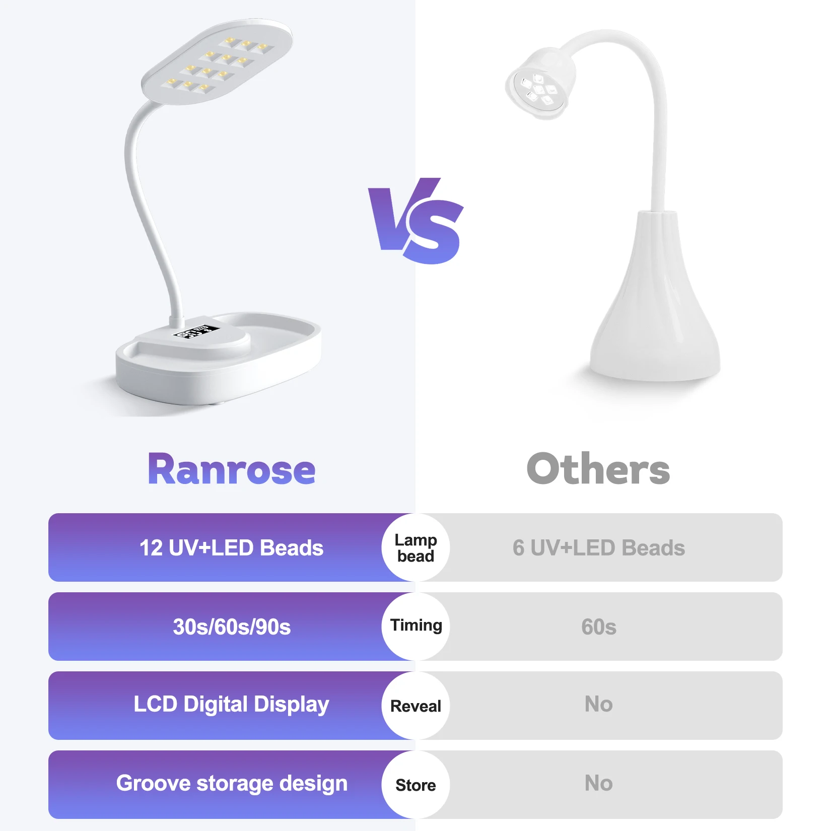 Lampa LED do paznokci 12W, przenośna, ładowalna, z giętką szyjką, szybkoschnąca lampa UV do żelu, do profesjonalnego salonu paznokci i domowego DIY.