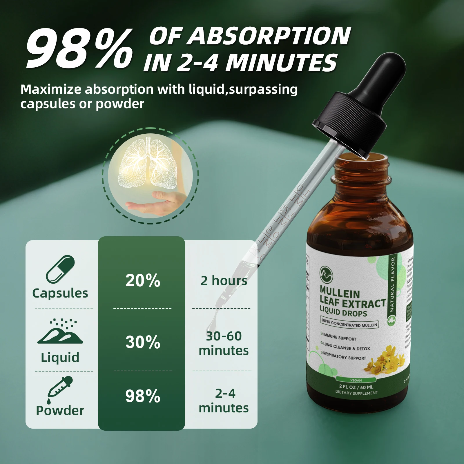 MINCH 60 مللي قطرة أوراق المولين 100% أوراق مولين نقية لتنظيف الرئتين ودعم الجهاز التنفسي بدون إضافات وخالية من الكافيين #3