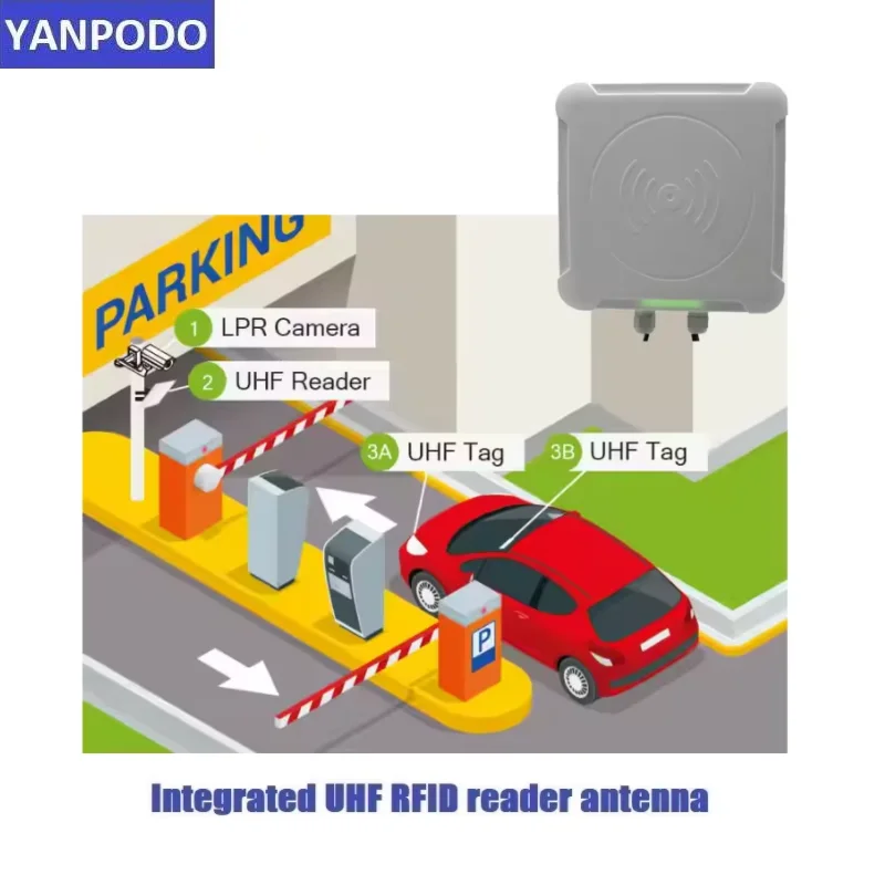7dbi Circulaire UHF RFID Geïntegreerde Lezer 1-4 Meter USB/RS232/TCP/Weigand RFID Module Lezer Antenne voor Toegangscontrole Parkeren