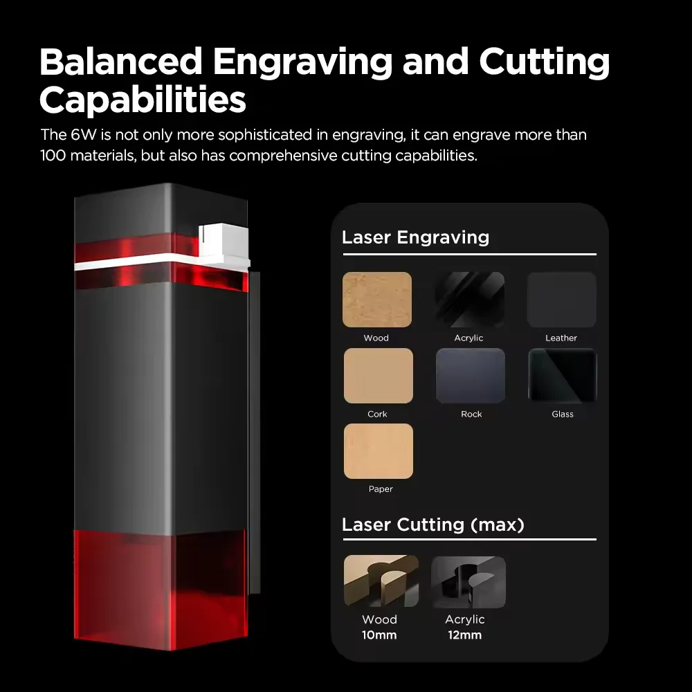 ACMER S1 6W Mini Incisore Laser Con Testa Laser FAI DA TE Macchina Per Incidere Laser Portatile Utensili Da Taglio CNC Per Legno Acrylc Principiante
