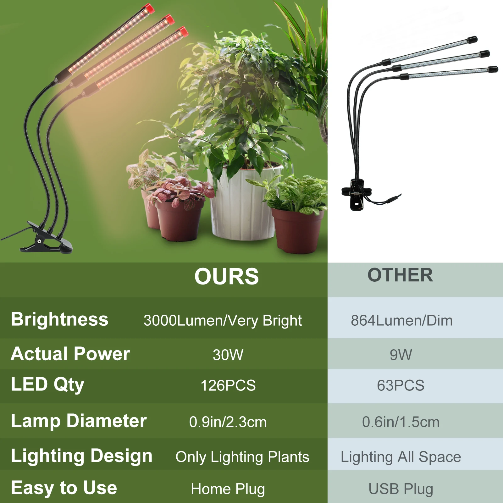 Gamechanger! 27W Power Home Plug, NOT 10W Adapter, FECiDA 3Head Clip Grow Lights for Seed Starting with Timer
