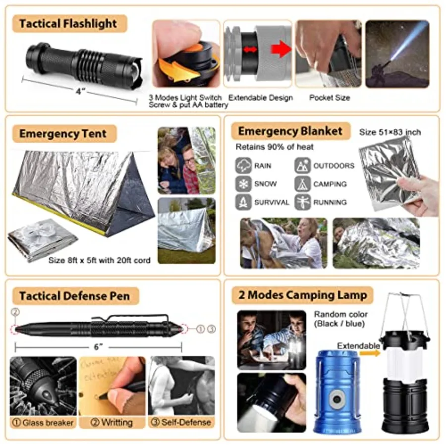 description