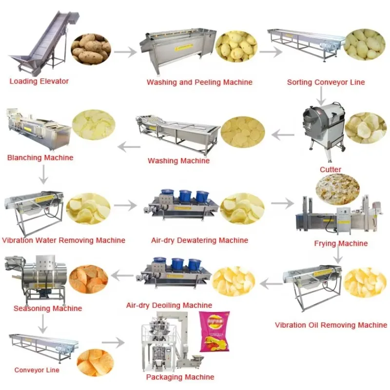 Linha de produção completa totalmente automática de batatas fritas de batata que faz a máquina