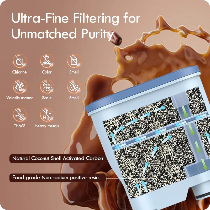 1/2/4 قطعة CMF009 ماكينة القهوة استبدال فلتر المياه لمرشحات فيليبس Saeco AquaClean إزالة الترسبات CA6903/10/00/01/22/47 #4