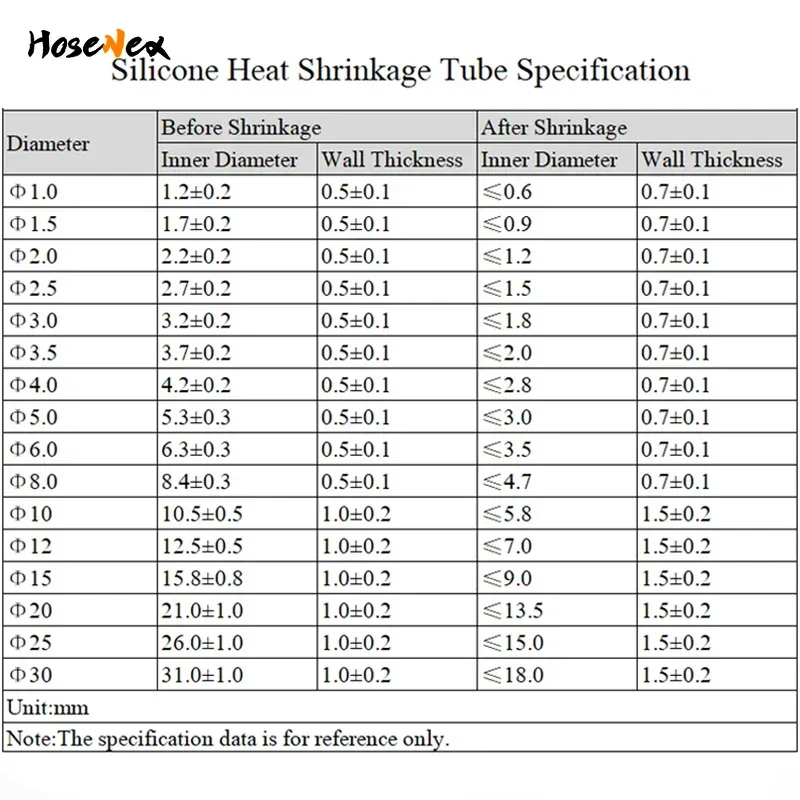 أنابيب الانكماش الحراري من السيليكون بقطر 0.8-30 مم مرنة وناعمة لتغليف الأسلاك بنفسك. واقي الأكمام المقاوم لدرجات الحرارة العالية. #2