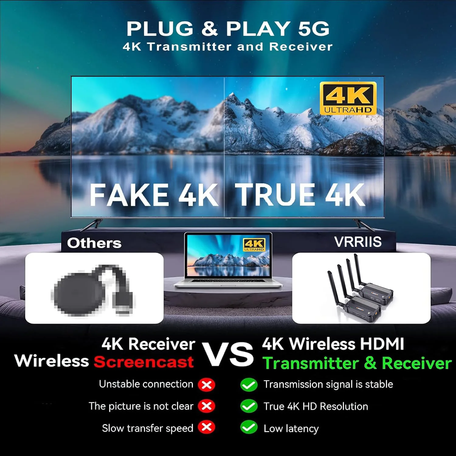 Dual HDMI Display 4K Wireless HDMI Extender Video Transmitter / Receiver Sceen Share for Camera PC To TV Monitor Projector 350m