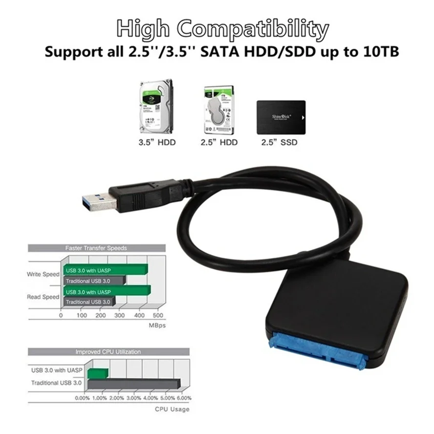 USB 3.0 SATA 케이블 SATA III 하드 드라이브 어댑터 변환기, 2.5 인치, 3.5 인치 SSD HDD 하드 드라이브 디스크용, 12V, 2A 전원 어댑터 포함