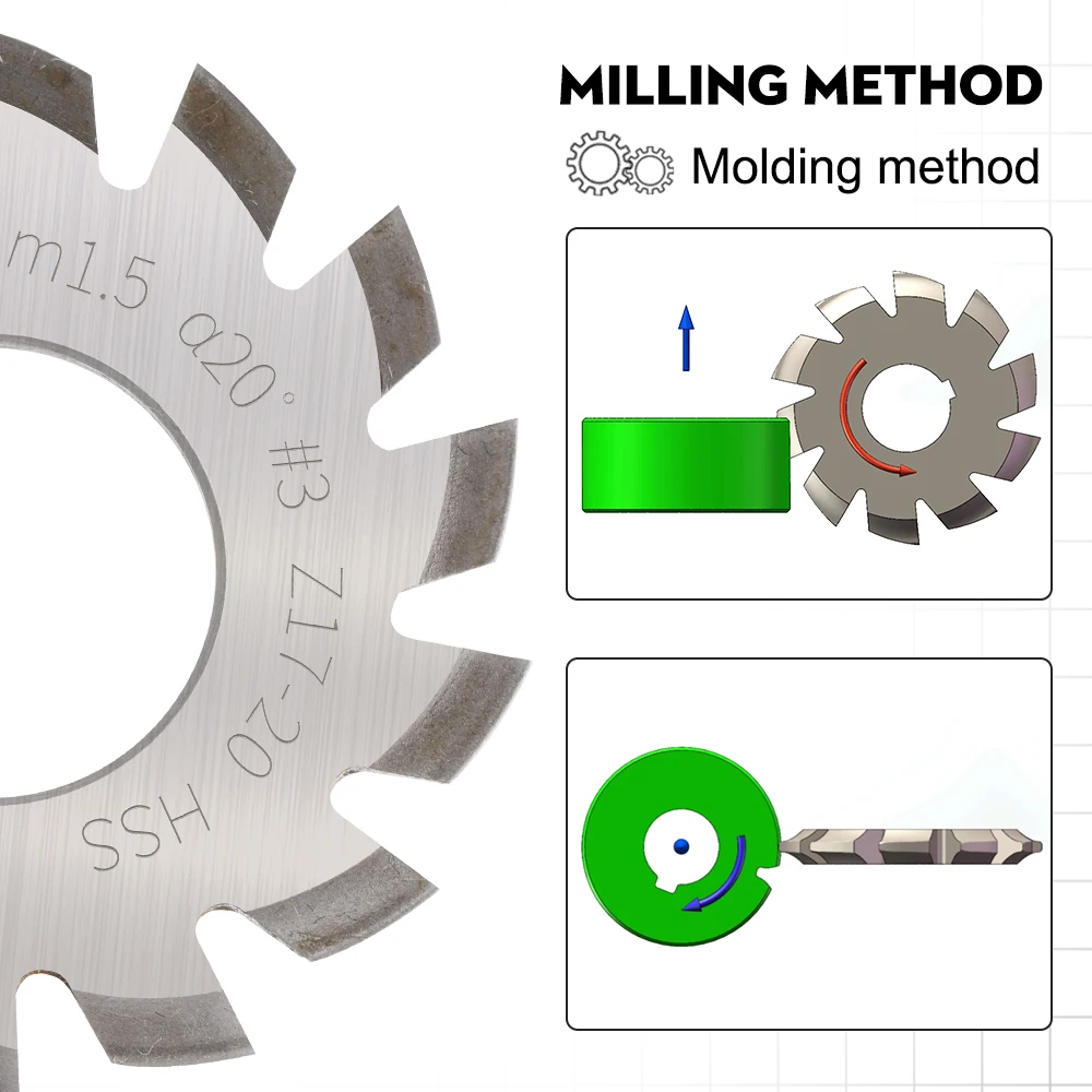 XCAN Milling Cutter HSS Involute Gear Cutter M1 M1.25 M1.5 M1.75 M2 M2.5 M3 M4 Modulus PA20 Degrees NO.1-NO.8 Gear Cutting Tools