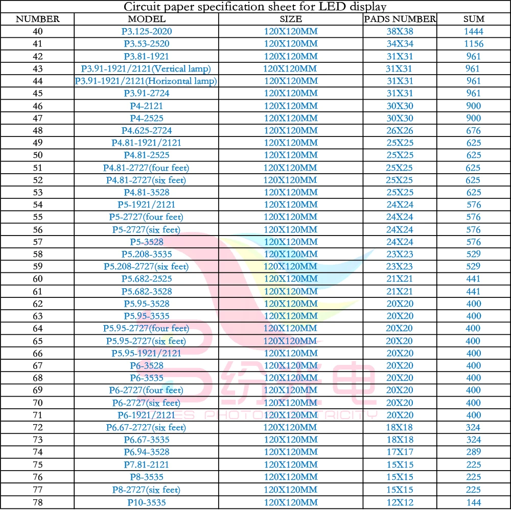 Imagem -06 - Papel de Circuito da Série P3.91 Usado Reparando Almofadas Danificadas do Pwb Smd1415 1515 1921 2121 2724 2525120x125 mm