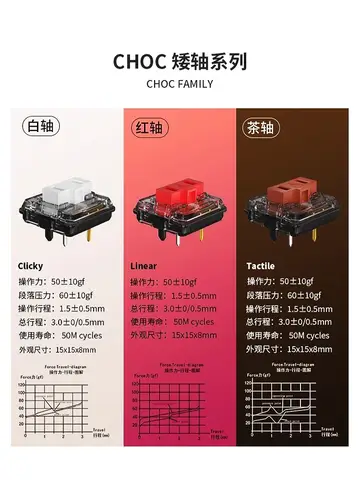 10 best sales klickvänlig brytare - №7