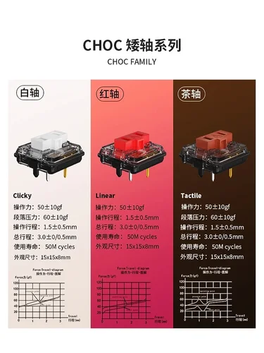 Imagen 2 del producto Kailh interruptor de perfil bajo 1350 1353 interruptores de teclado Choc Teclado mecánico lineal táctil Clicky para videojuegos portátil interruptor hitbox