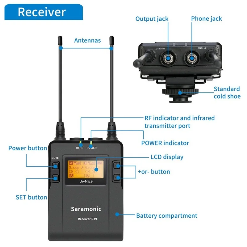 Saramonic UwMic9 UHF Wireless Lavalier Microphone System with 2 Handheld Mic + 1  Transmitter (UwMic9 RX9+HU9+HU9)