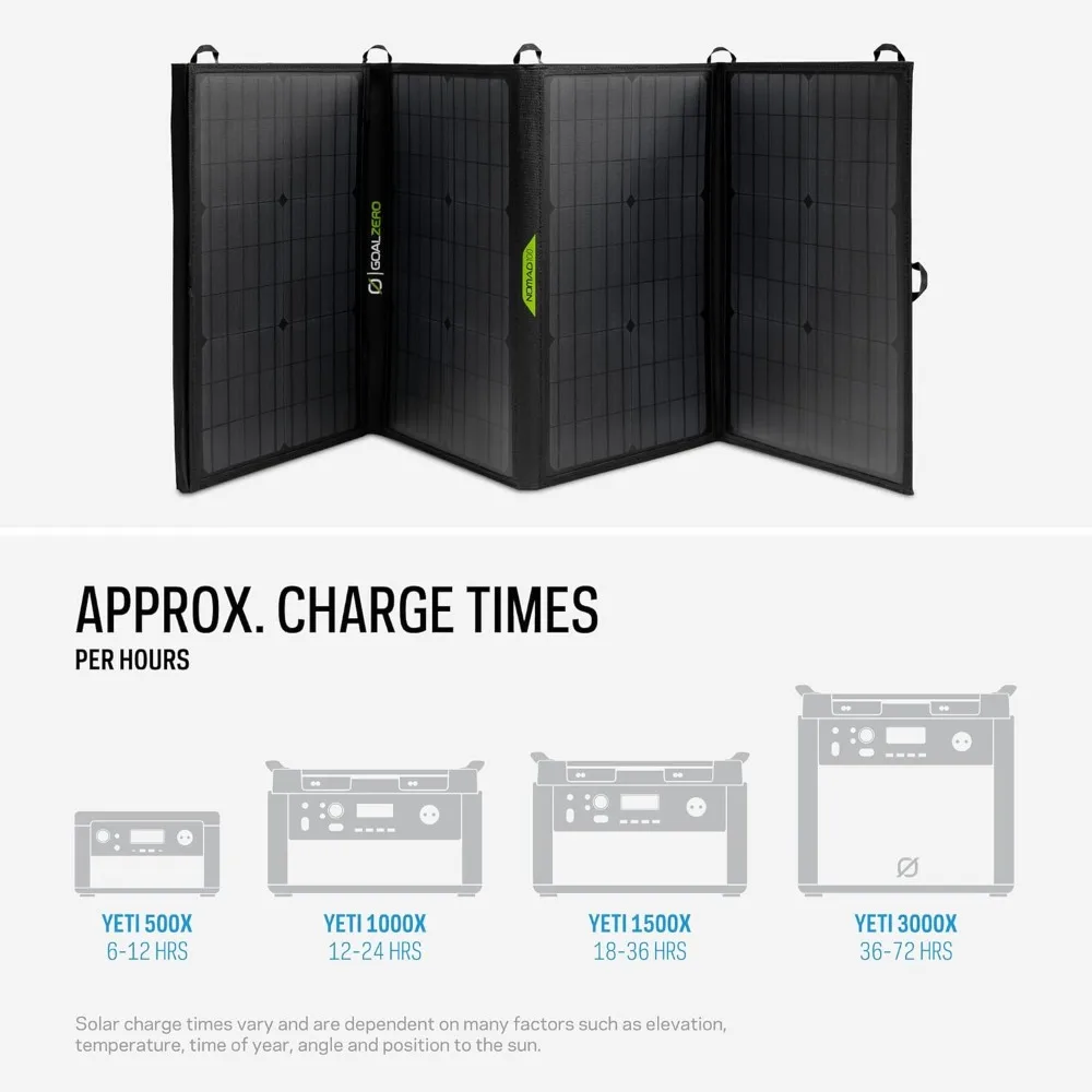 Panel Surya Portabel Monokristalin 100 Watt