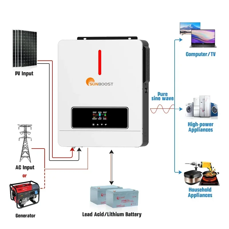 

Sunboost Hybrid Inverter 3KW 5.5KW 6KW On/Off Grid 220V Output Single Type DC/AC Sunboost Inverter with CE Certificate