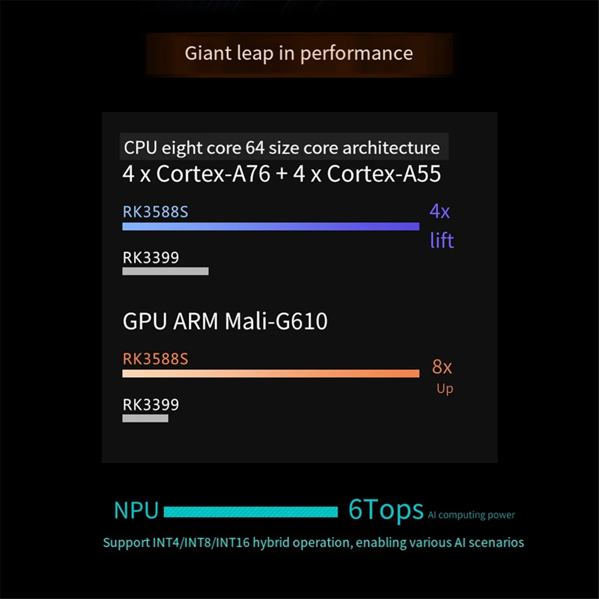 Для Orange Pi 5 макетная плата 16 ГБ ОЗУ Linux LPDDR4 8K RK3588S восьмиядерный 64-битный процессор с поддержкой Orange Pi OS