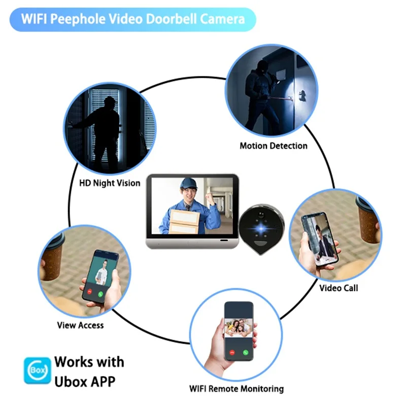 ED-500P 4.3 "Tuya 多機能のぞき穴インテリジェントビジュアルビデオドアベルドア電話アラームセキュリティカムワイヤレスコールインターホン