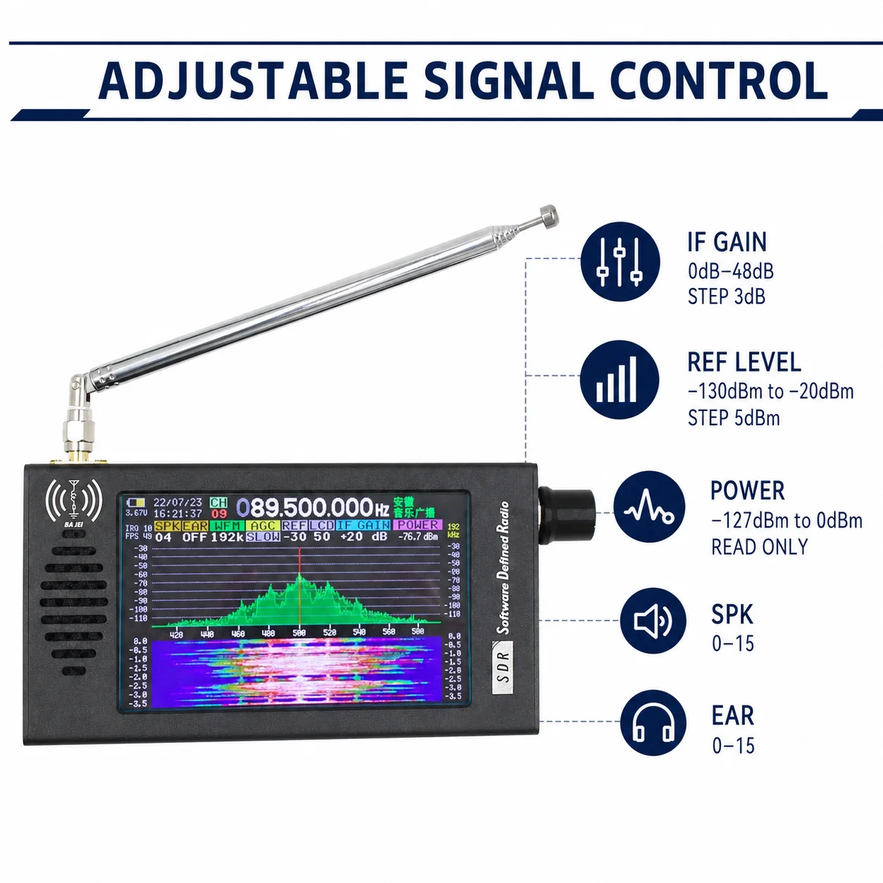 SDR V5 Digital Radio Receiver DSP Demodulator Support AM FM USB LSB CW WFM 100KHz-149MHz For Radio Monitoring