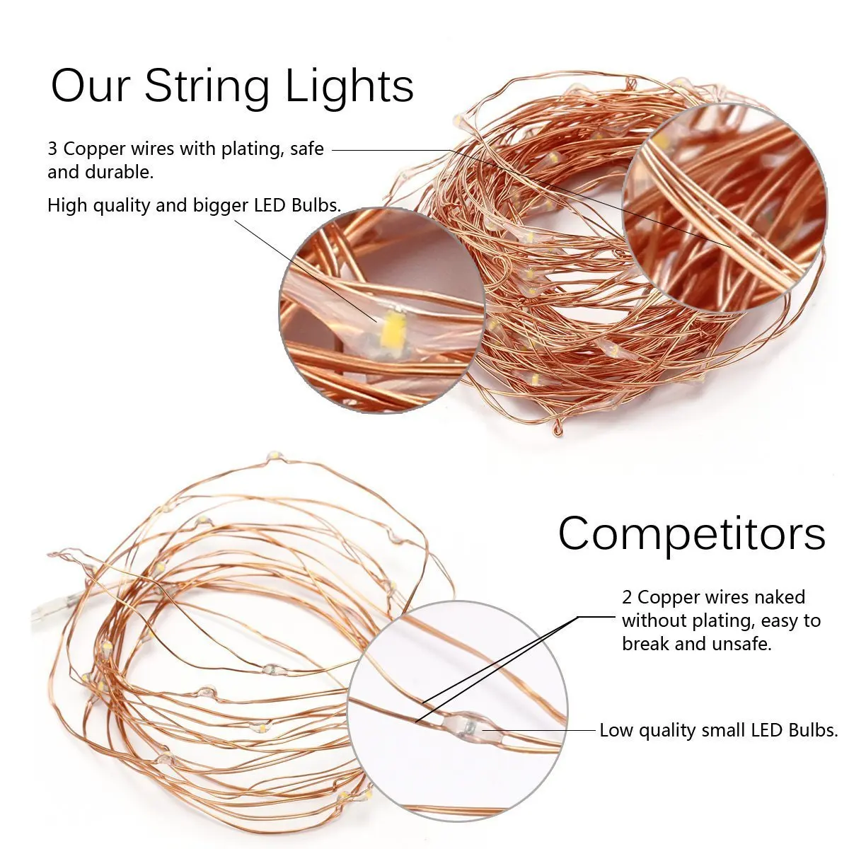 Waterproof 10m 100 Led Fairy String Lights USB Powered Copper Wire Lights for Bedroom Party Wedding Christmas Decorative Lights