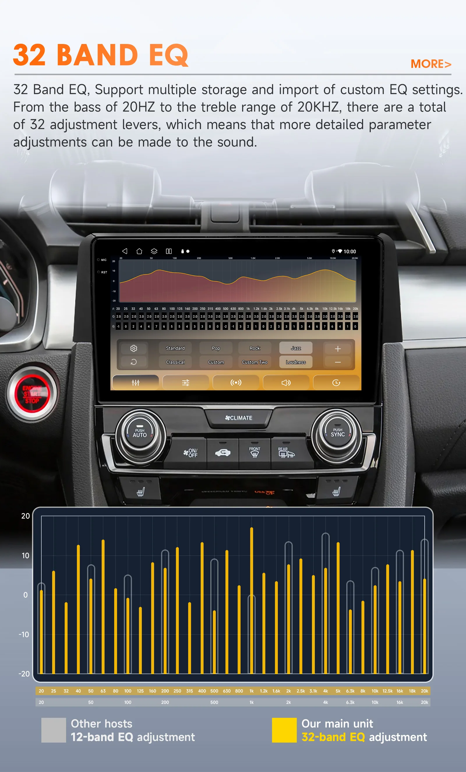 Hizpo Android 14 Car Multimedia DSP For Honda Civic 10th 2016-2021 Radio Video Navigation Stereo Head Unit QLED Screen Carplay