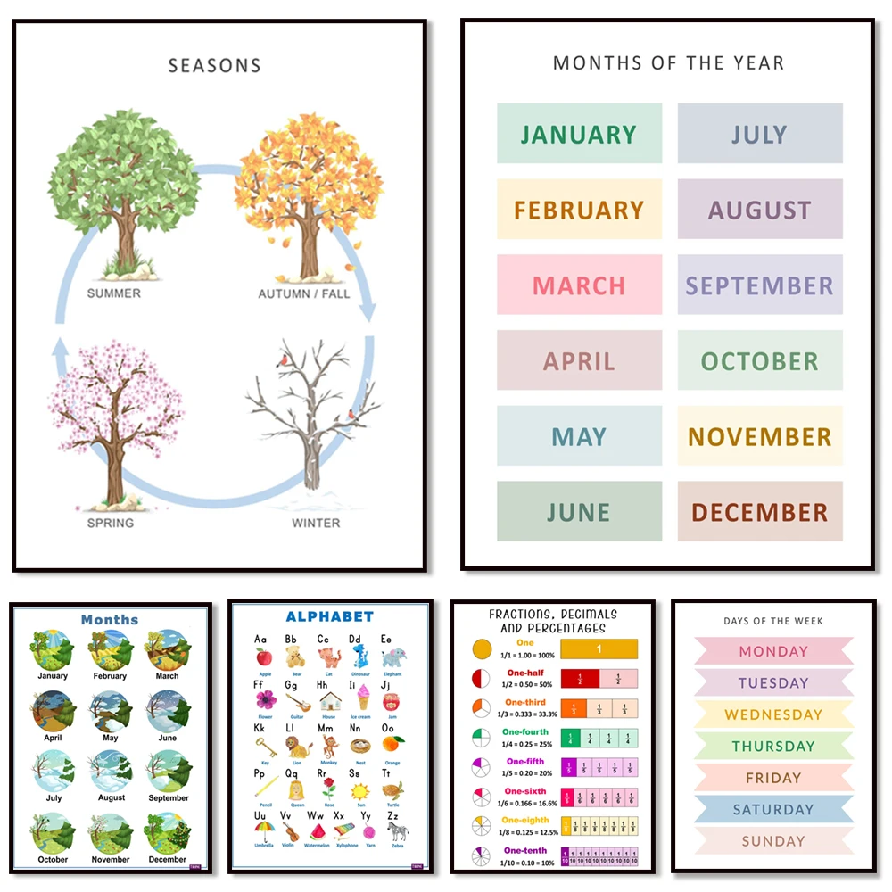 Fractions posters, addition tables for kids, counting to 100, geometry, months of the year, watercolor ABC, polygon shape poster